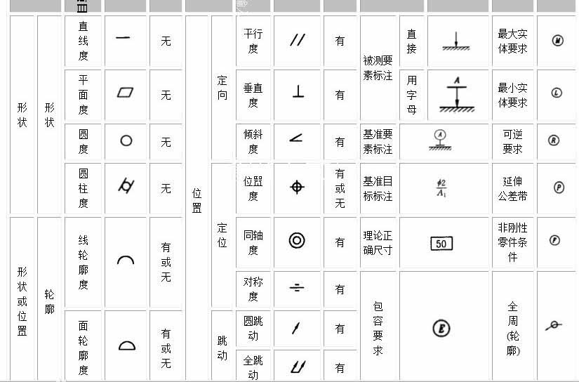 线切割公差种类