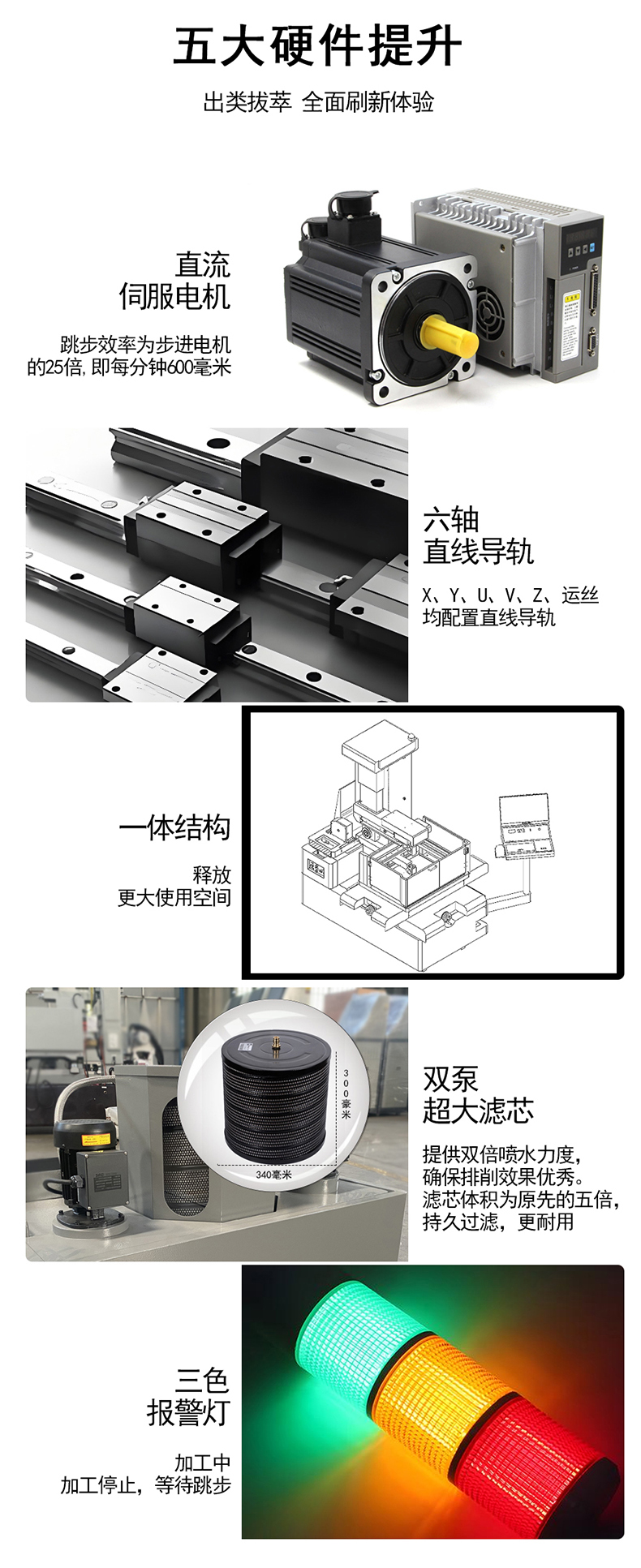 金铁AQ系列伺服中走丝硬件配置